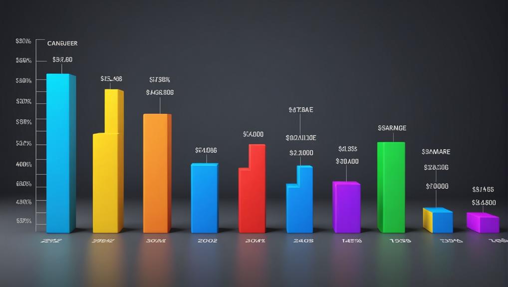 compensation in financial sector