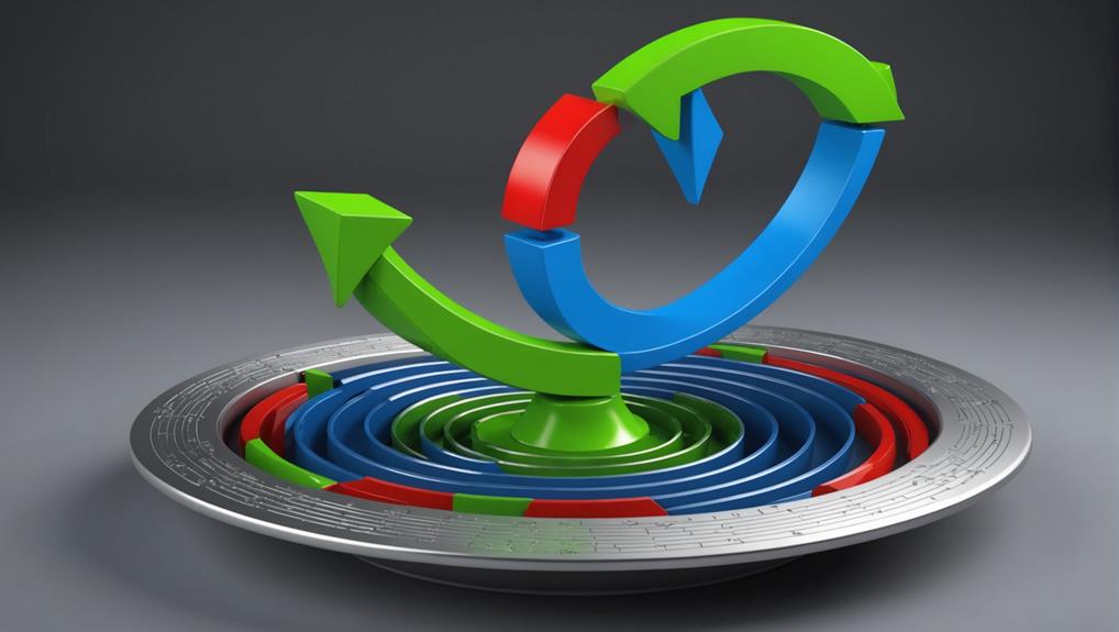 evaluating financial health status