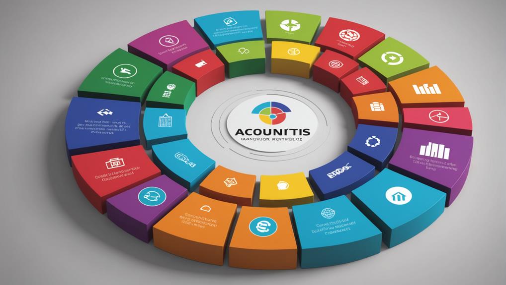 studies of financial systems